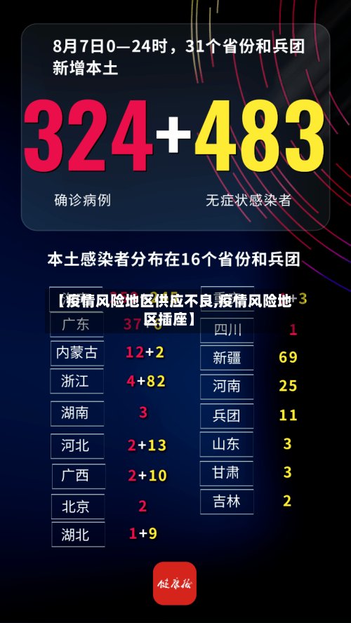 【疫情风险地区供应不良,疫情风险地区插座】